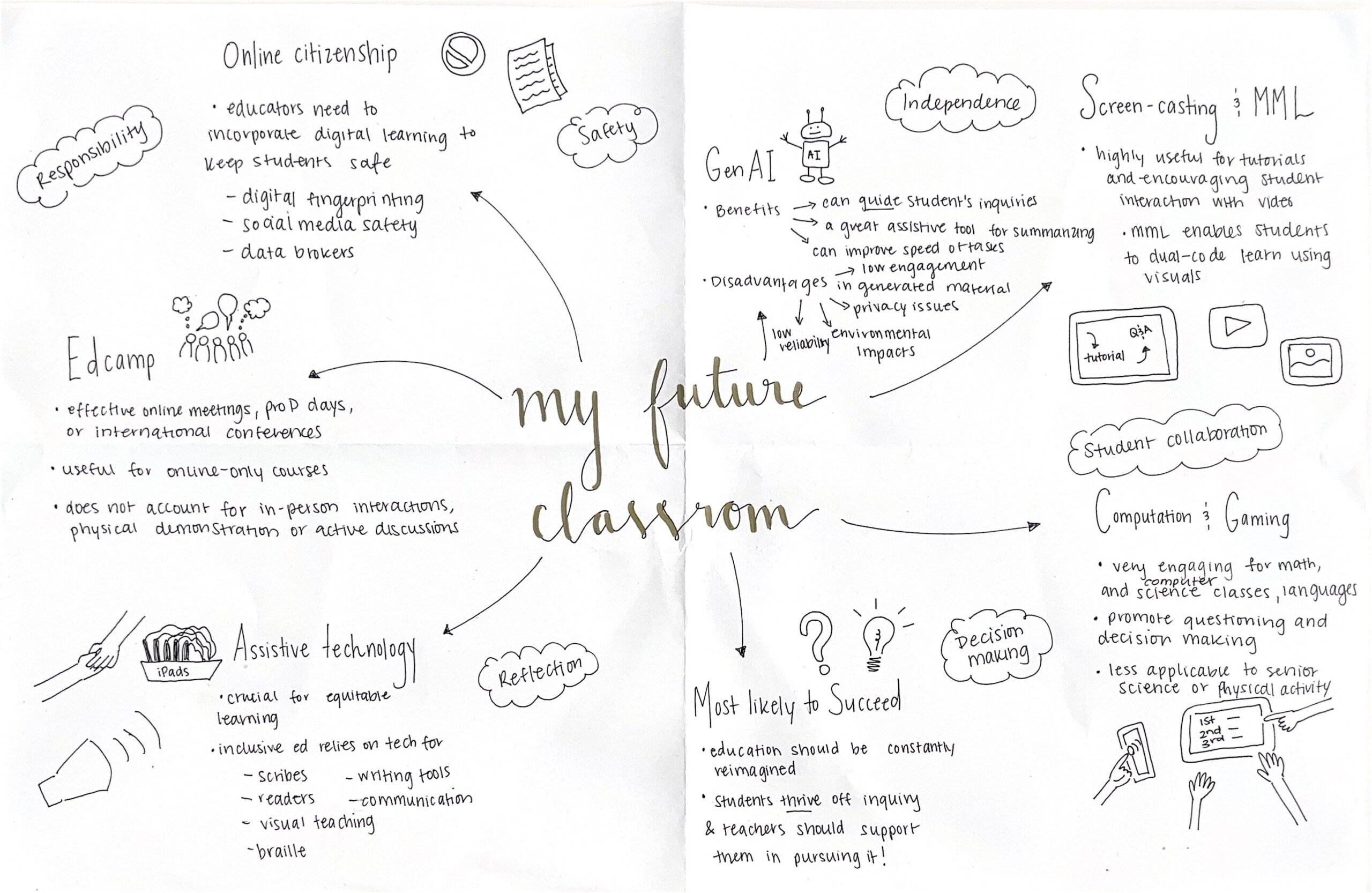 Sketch-note I created showing doodles and text in a mind-map style 